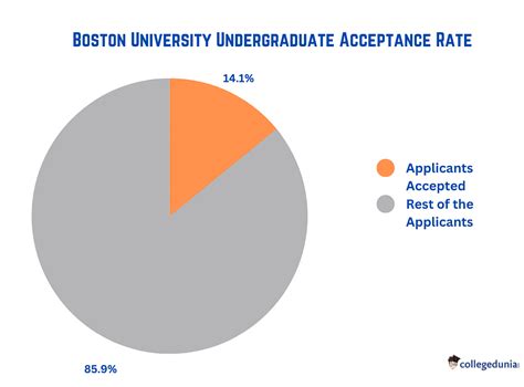 boston college acceptance date 2024|boston university acceptance rate 2024.